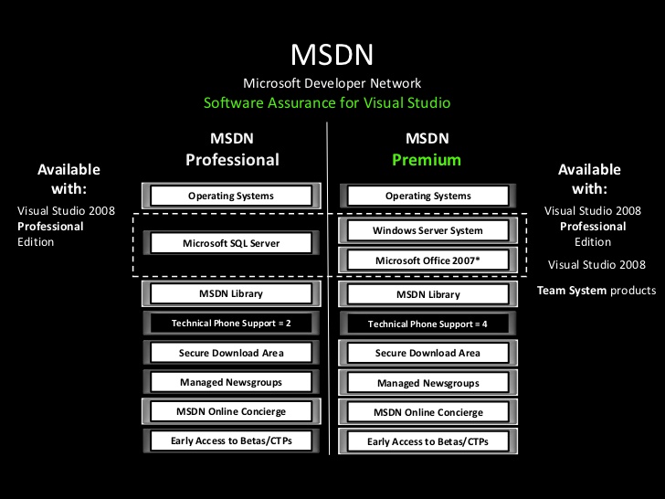 msdn library download